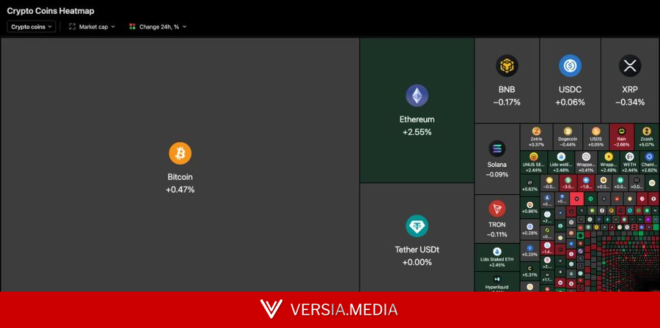 Live updates: Bitcoin rises near $65,000 as markets get more good inflation news