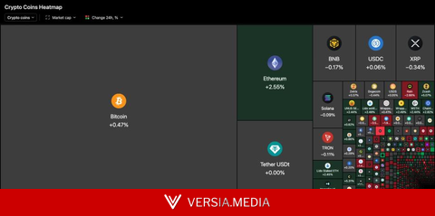 Live updates: Bitcoin rises near $65,000 as markets get more good inflation news