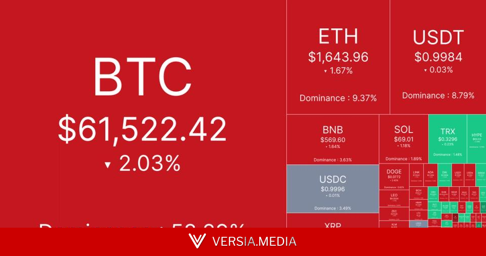 Live markets: Bitcoin, ether lead $1 billion liquidation losses as AI trade keeps going